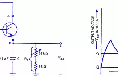 Máy phát sóng răng cưa sử dụng GTO